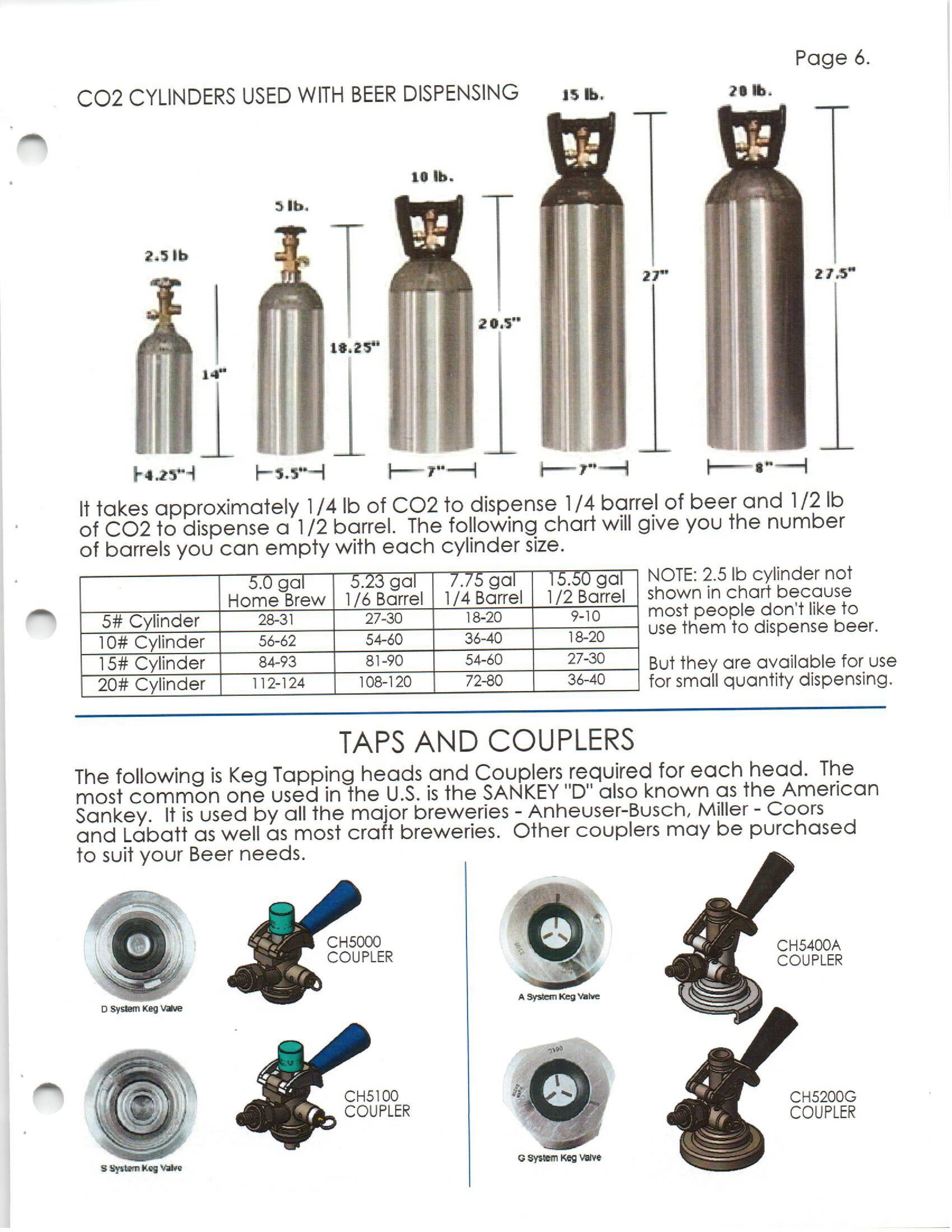 How To Build a Kegerator Maurer Sales